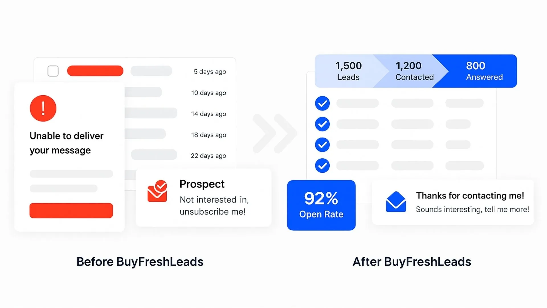 email lists open rate